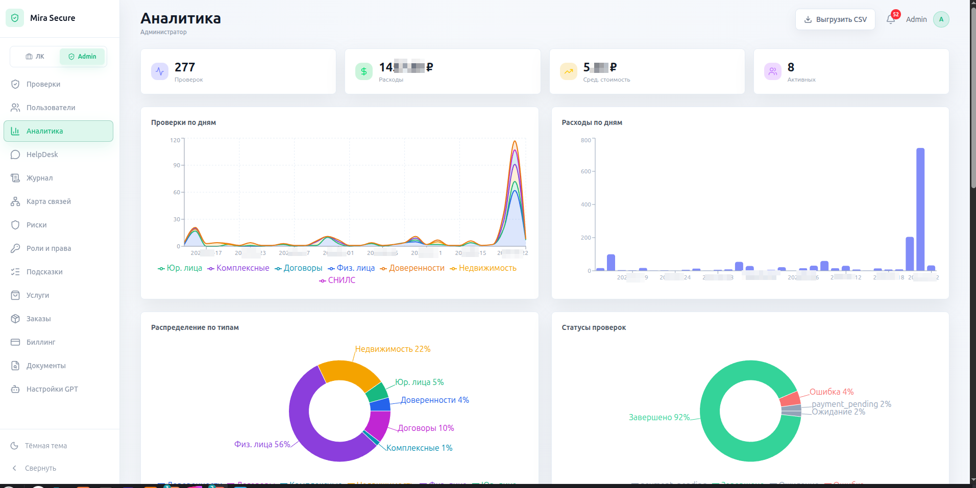 Аналитика Mira Secure